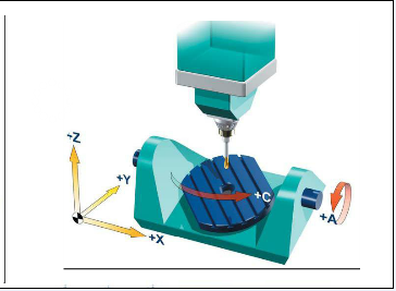 五軸立式加工中心A、C旋轉(zhuǎn)軸安裝在工作臺(tái)上