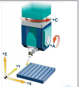 五軸立式加工中心A、C旋轉(zhuǎn)軸安裝在工作臺(tái)上